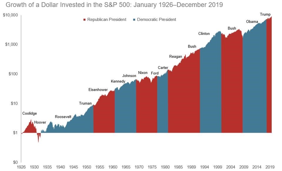 Chart, bar chart, histogramDescription automatically generated
